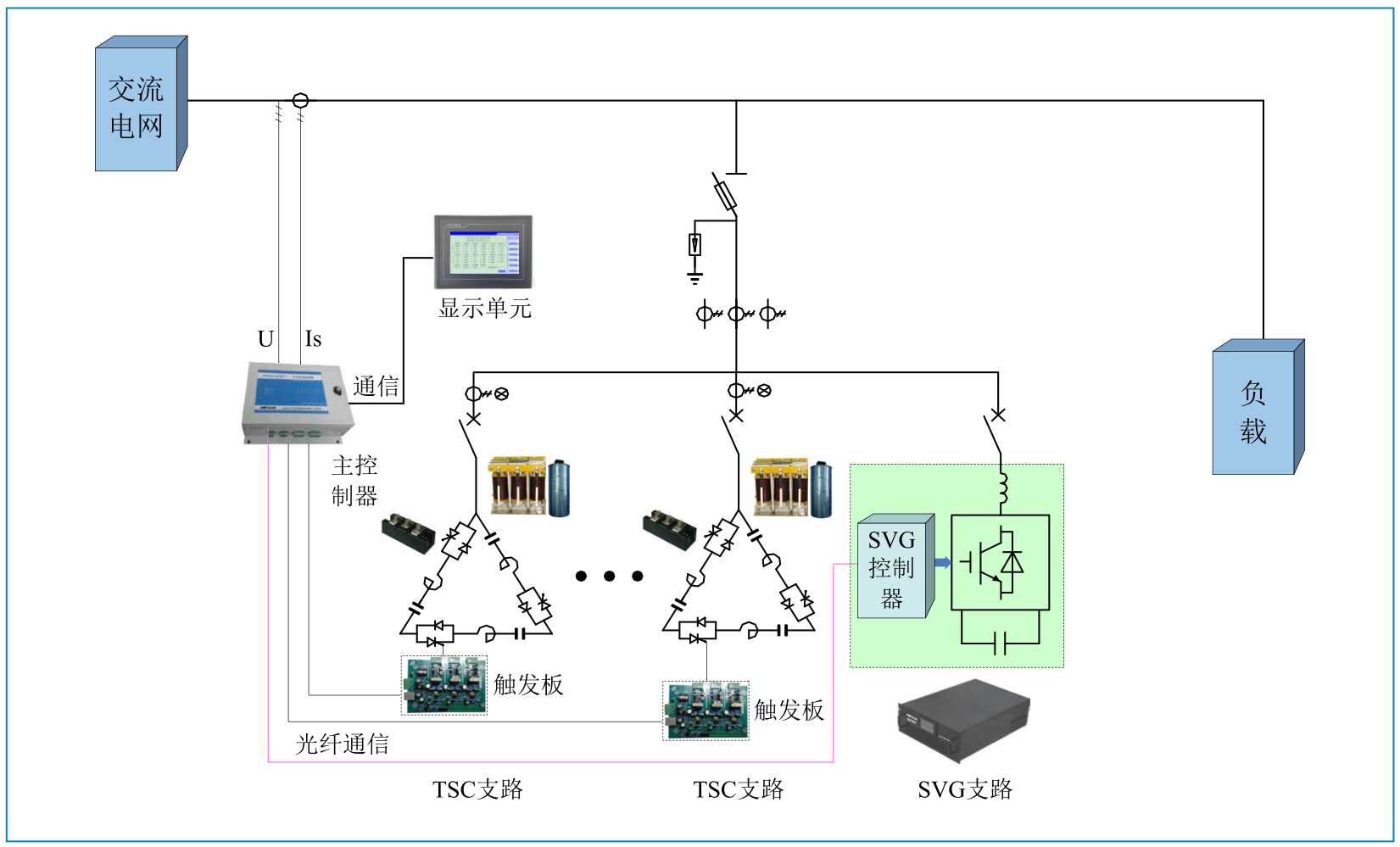 華天低壓動態無功發生裝置工作原理