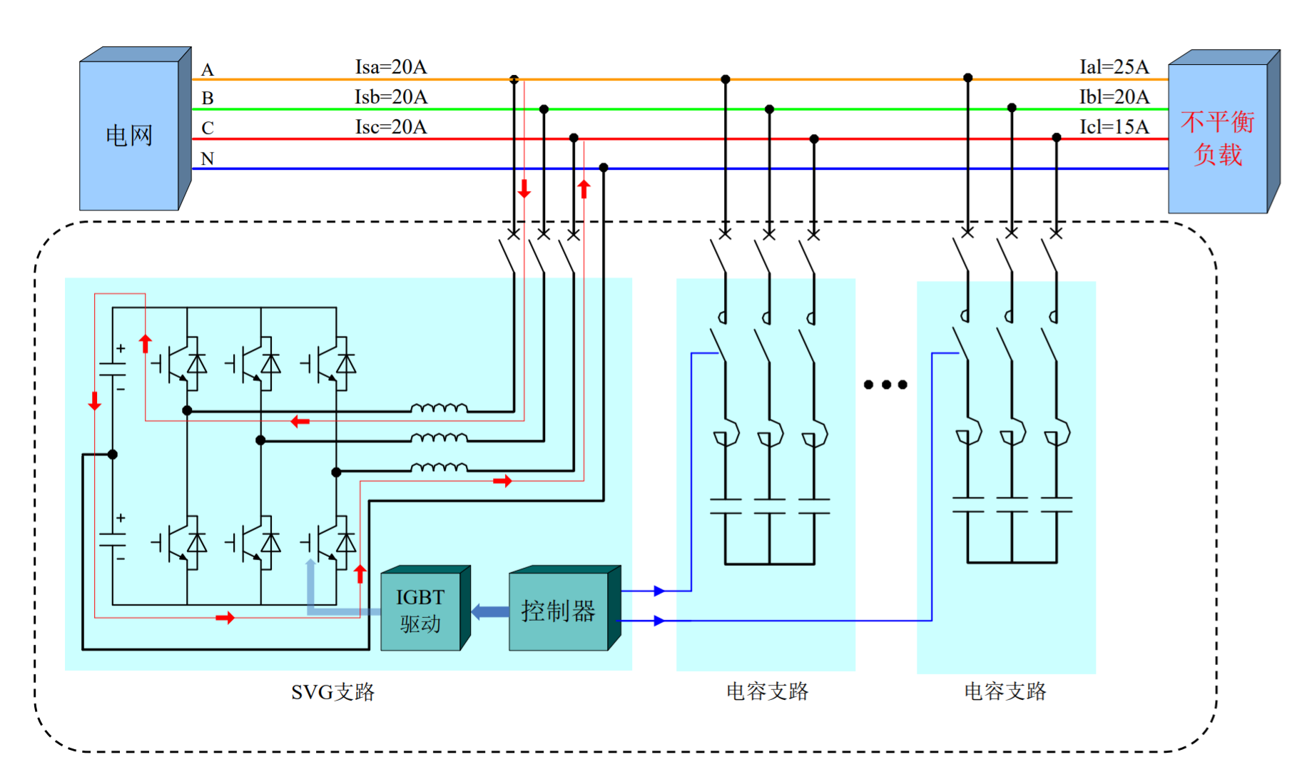 華天HTSPO 智能電能質量優化裝置三相不平衡補償原理